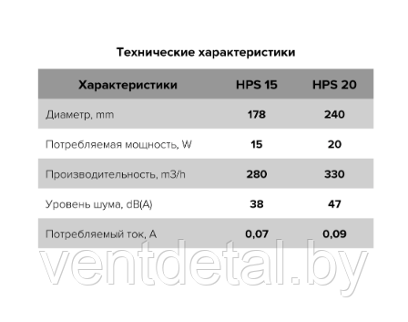 Вентилятор бытовой D240 HPS 20 ERA - фото 6 - id-p217528584