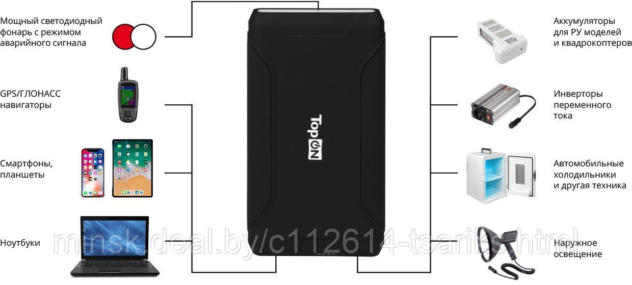 Внешний аккумулятор TopON TOP-X72 72000mAh 2 USB-порта, автомобильная розетка 180W, набор для зарядки - фото 4 - id-p217527635