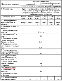 Водно-гликолевый раствор жидкость специальная  БХС-19-43 Т,Х  как Теплоноситель, и Охладитель