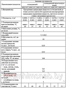 Водно-гликолевый раствор жидкость специальная  БХС-19-43 Т,Х  как Теплоноситель, и Охладитель