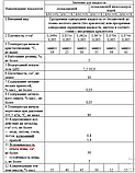 Водно-гликолевый раствор жидкость специальная  БХС-19-43 Т,Х  как Теплоноситель, и Охладитель, фото 2