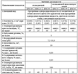 Водно-гликолевый раствор жидкость специальная  БХС-19-43 Т,Х  как Теплоноситель, и Охладитель, фото 3