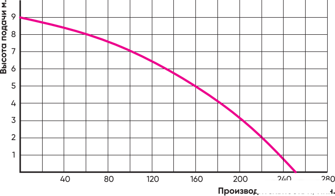 Дренажный насос Greenpump WQ 550, фото 2