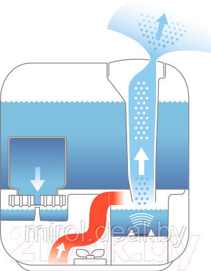 Ультразвуковой увлажнитель воздуха Boneco Air-O-Swiss U700 - фото 6 - id-p217636322
