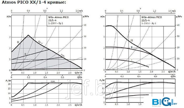 Насос циркуляционный ATMOS PICO 25/1-4 WILO 4232691 - фото 6 - id-p208827048