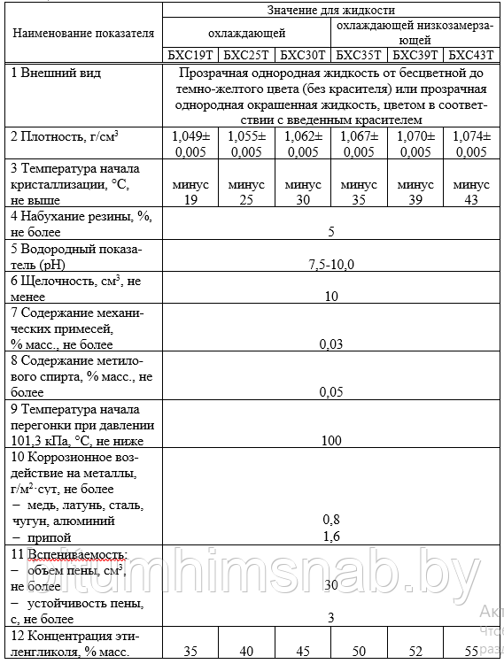 Водно-гликолевый раствор жидкость специальная БХС-35 Т,Х как Теплоноситель, и Охладитель