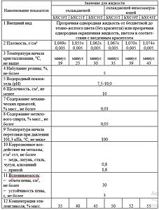 Водно-гликолевый раствор жидкость специальная  БХС-39Т,Х  как Теплоноситель, и Охладитель