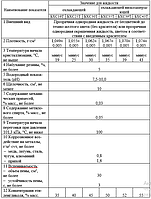 Водно-гликолевый раствор жидкость специальная БХС43Т,Х как Теплоноситель, и Охладитель