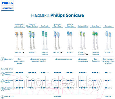 Набор насадок для зубной щетки Philips HX6062/10 - фото 10 - id-p217706228
