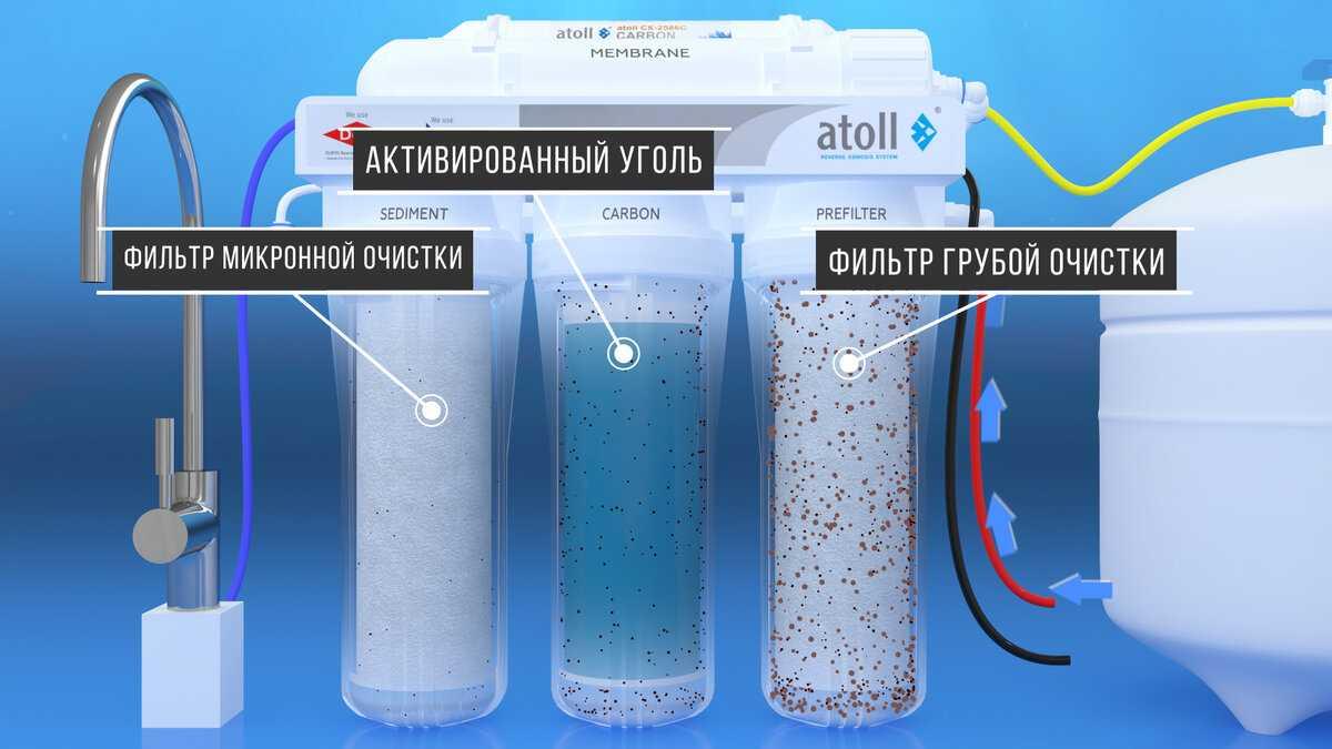 Установка и Обслуживание домашних систем очистки и подготовки воды - фото 3 - id-p217737178