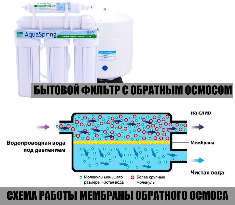 Установка и Обслуживание домашних систем очистки и подготовки воды - фото 5 - id-p217737178