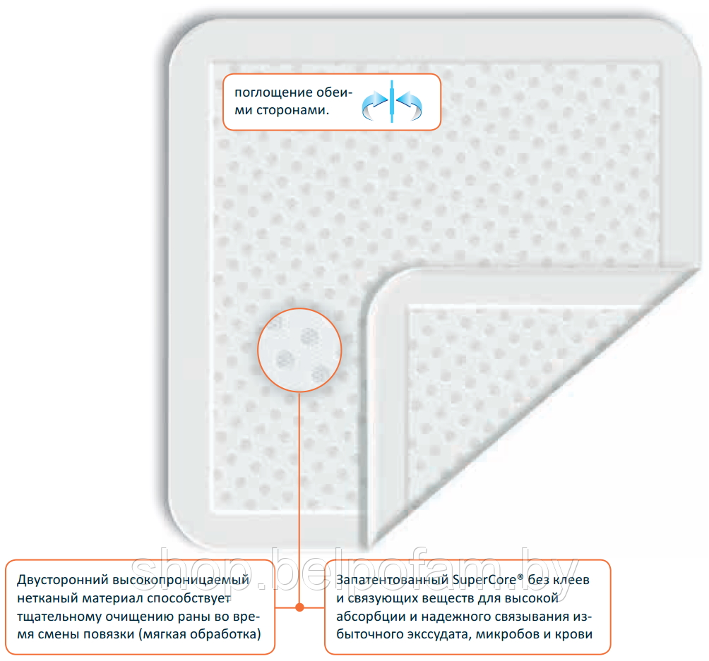 Гигроскопическая атравматическая двусторонняя повязка Curea P1 10х10 см - фото 1 - id-p217768900