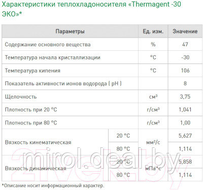 Теплоноситель для систем отопления Thermagent -30°C ЭКО - фото 4 - id-p217797559