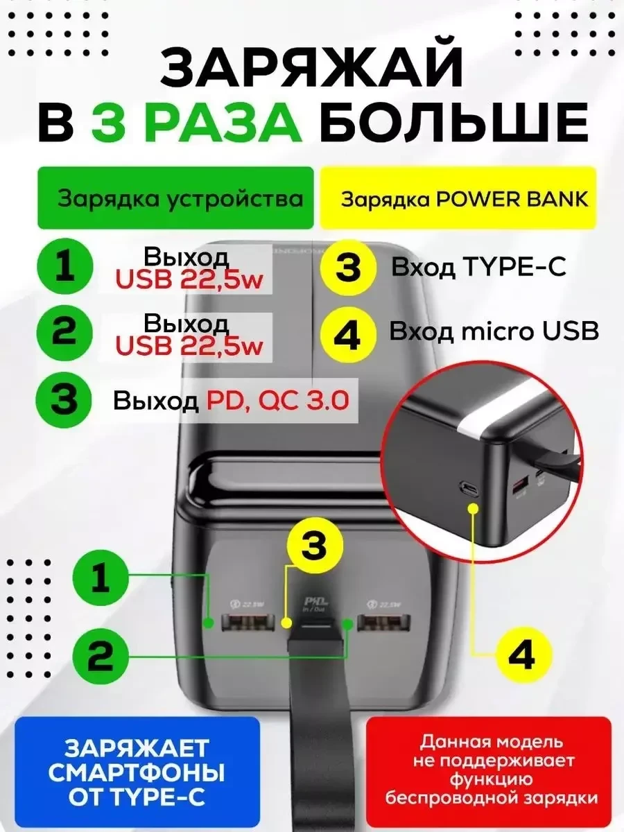 Портативное зарядное устройство Hoco 50000 mAh / Power Bank внешний аккумулятор с быстрой зарядкой и - фото 2 - id-p217799574