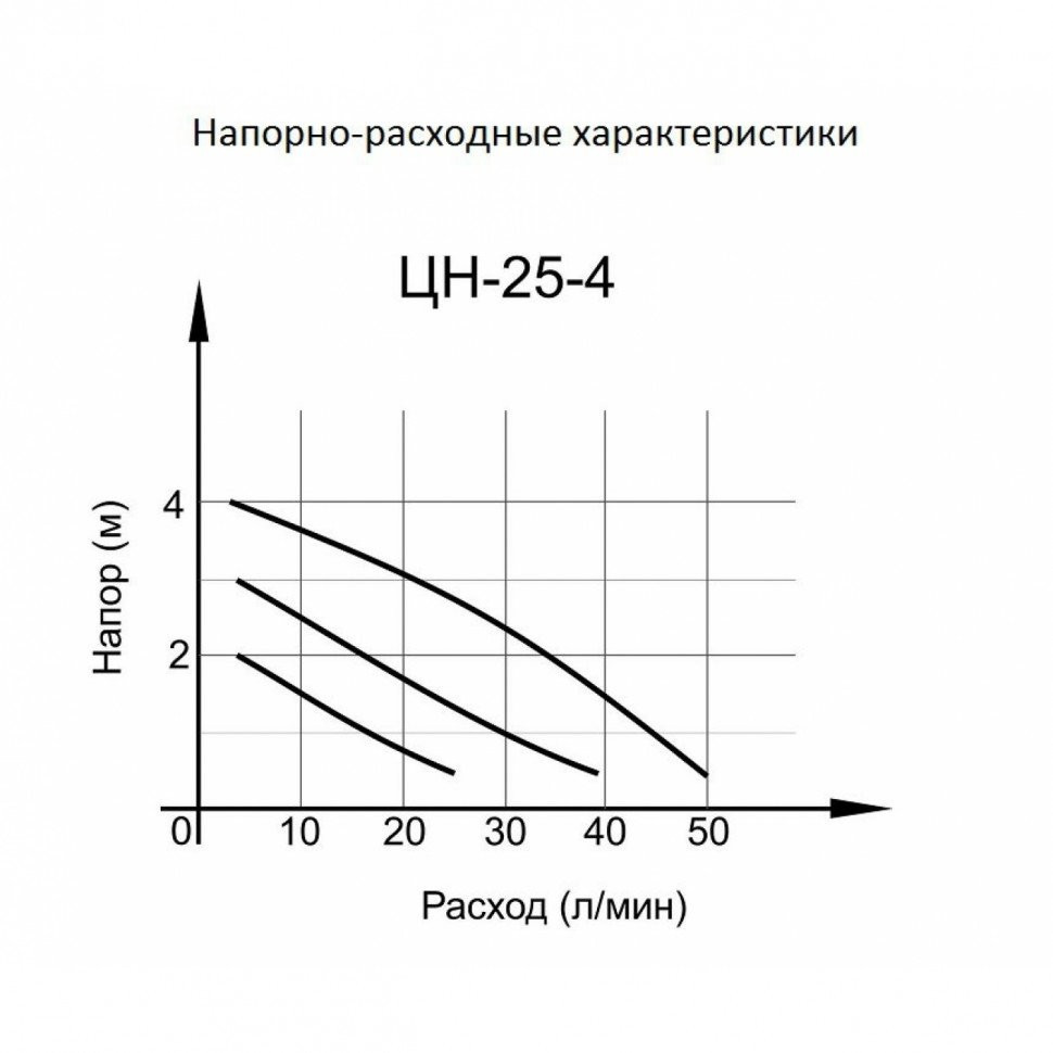 Циркуляционный насос ЦН-25-4 ПРОФ (ЦН-25-4) Вихрь - фото 6 - id-p217827638