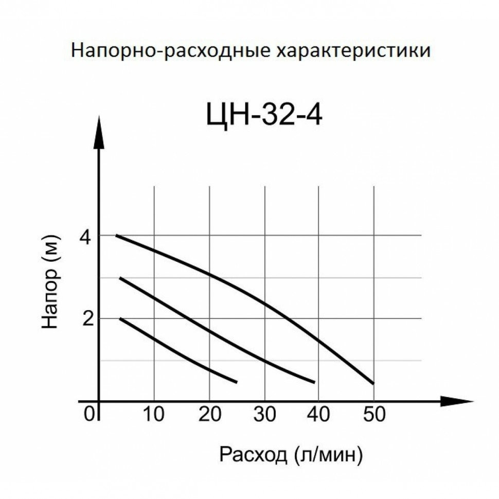 Циркуляционный насос ЦН-32-4 ПРОФ (ЦН-32-4) Вихрь - фото 7 - id-p217827640