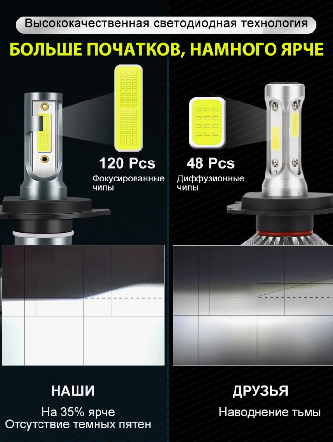 Лампа светодиодная H4 / LED H4 (к-т 2шт) 6000K 12000 LM 60 ватт Canbus Без ошибок - фото 5 - id-p194134560