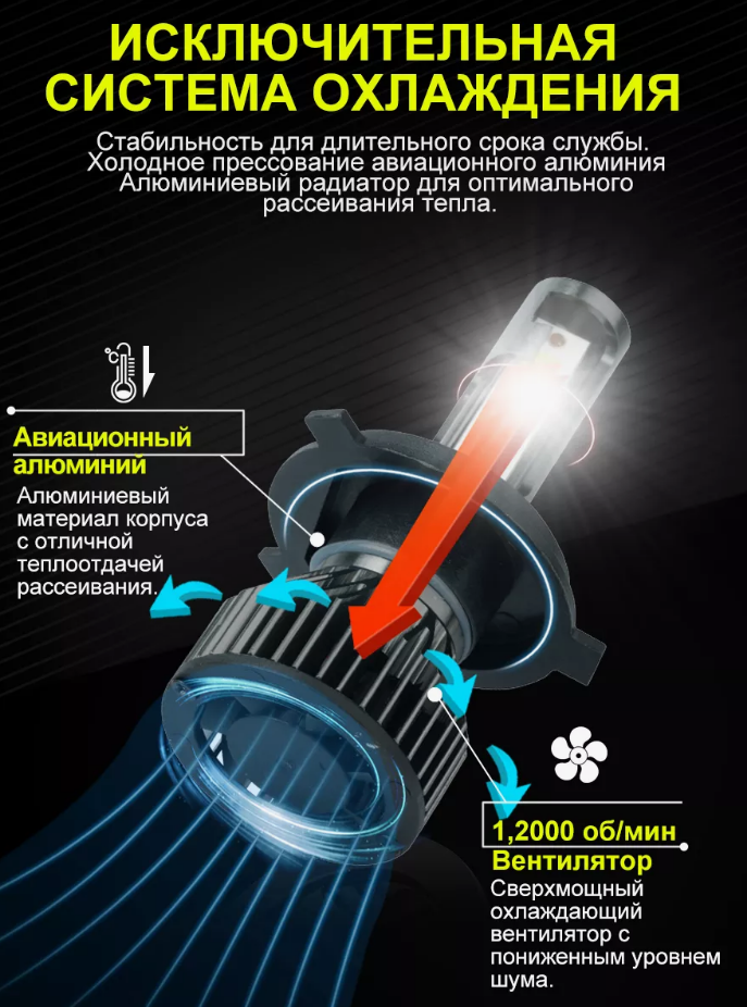 Лампа светодиодная H4 / LED H4 (к-т 2шт) 6000K 12000 LM 60 ватт Canbus Без ошибок - фото 7 - id-p194134560