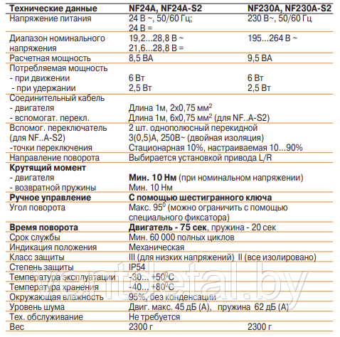 Электропривод с пружинным возвратом BELIMO NF230А - фото 2 - id-p218025389