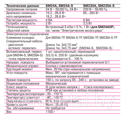 Электропривод без пружинного возврата BELIMO SM24A (Откр/закр 3-позиционно 24В =/~) - фото 2 - id-p218040071