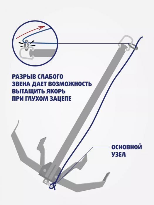 Якорь для лодки ПВХ складной рыболовный лодочный кошка складной 2.5кг - фото 3 - id-p218092969