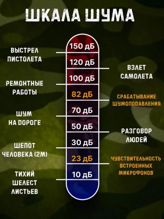 Наушники тактические для стрельбы охоты активные противошумные зищитные военные с шумоподавлением - фото 8 - id-p218093298