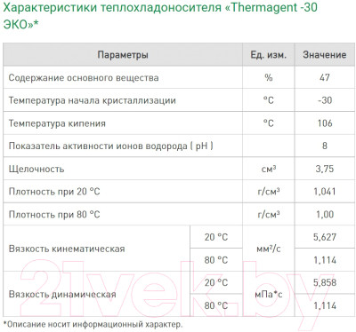 Теплоноситель для систем отопления Thermagent -30°C ЭКО - фото 4 - id-p218109184