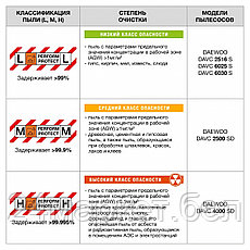 Пылесос строительный DAEWOO DAVC 4000SD DAVC 4000SD, фото 2