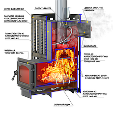 Чугунная печь для бани Везувий Ураган Стандарт 12 (ДТ-3), фото 3