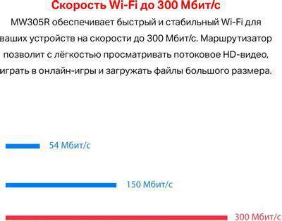 Wi-Fi роутер MERCUSYS MW305R, N300, белый - фото 2 - id-p218002275