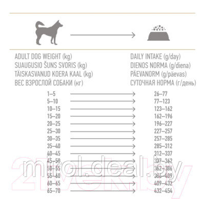 Сухой корм для собак Nature's Protection Weight Control Sterilised With Krill / NPS45661 - фото 2 - id-p218298336