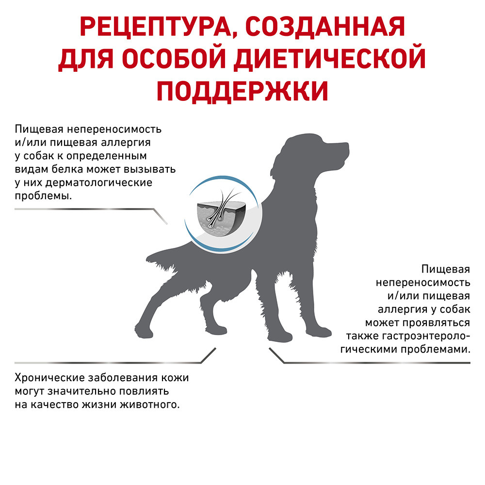 Royal Canin Sensitivity Control Dog, 14 кг - фото 2 - id-p218321298