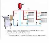 Водогрей для печей на отработке POLARUS, фото 4