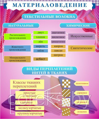 Стенд по трудовому обучению (размер 83*100 см, 170*20 см)