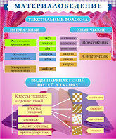 Стенд по трудовому обучению (размер 83*100 см, 170*20 см)