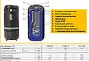 Бойлер косвенного нагрева Kospel SWR 140 Termo Eco, фото 2