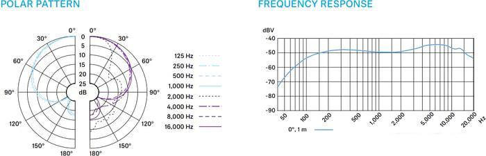 Микрофон Sennheiser e 865 - фото 5 - id-p218391406