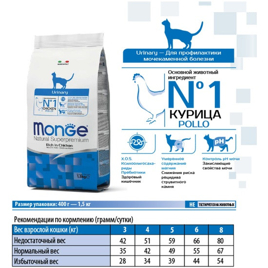 Monge Urinary cat (цыпленок), 1,5 кг - фото 5 - id-p218578060
