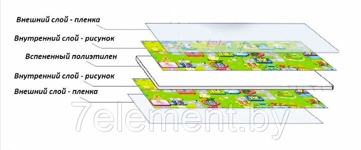 Детский развивающий двухсторонний игровой коврик, 200 x 180 см в сумке, термоковрик для детей малышей - фото 7 - id-p218601447