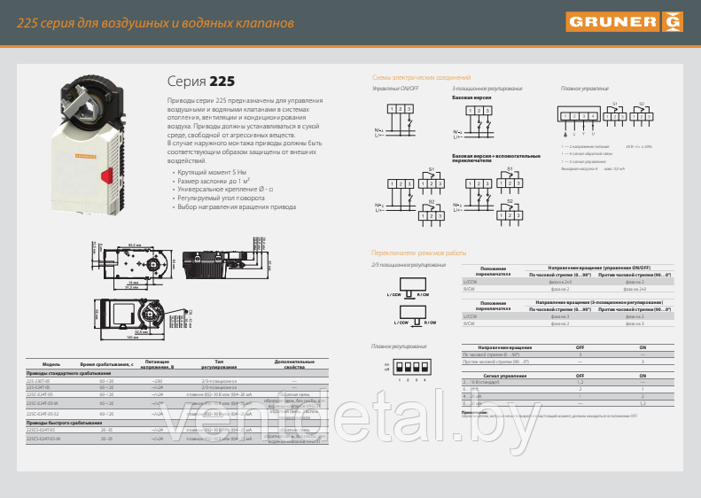 Электропривод Gruner 225C-024T-05-W/RUS (5 Нм) - фото 2 - id-p218609490