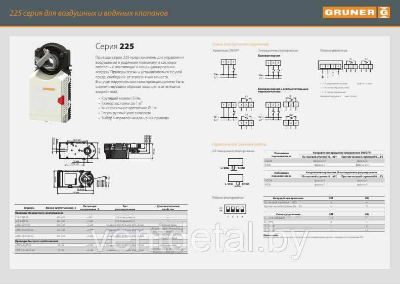 Электропривод Gruner 225C-024T-05/RUS (5 Нм) - фото 2 - id-p218609500