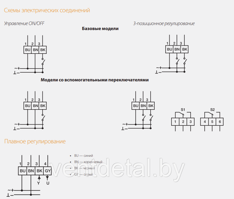 Электропривод Gruner 363-230-30-S2/RUS (30 Нм) - фото 3 - id-p218611264