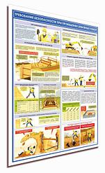 Плакаты по охране труда при выполнении земляных работ и работ в замкнутых пространствах и колодцах. 