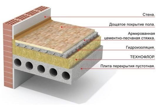 Смесь для стяжки цементная Тайфун Люкс 25 кг - фото 3 - id-p218662831