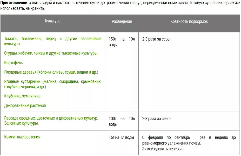 Конский навоз 2кг Добрая сила - фото 4 - id-p207929641