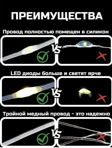 Умная смарт гирлянда 10 метров с пультом ДУ (210 режимов + светомузыка светодиодная) - фото 9 - id-p218780656