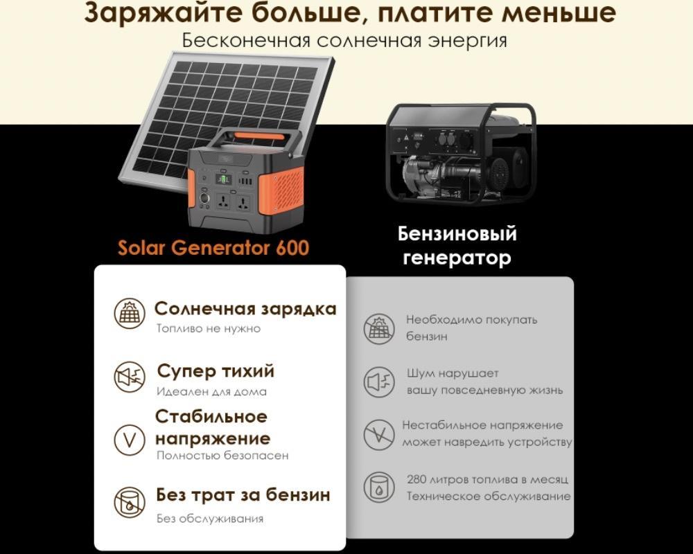 Мобильный аккумулятор Itel Solar Generator 600(ISG-65) 150000mAh 5A черный - фото 1 - id-p218807700