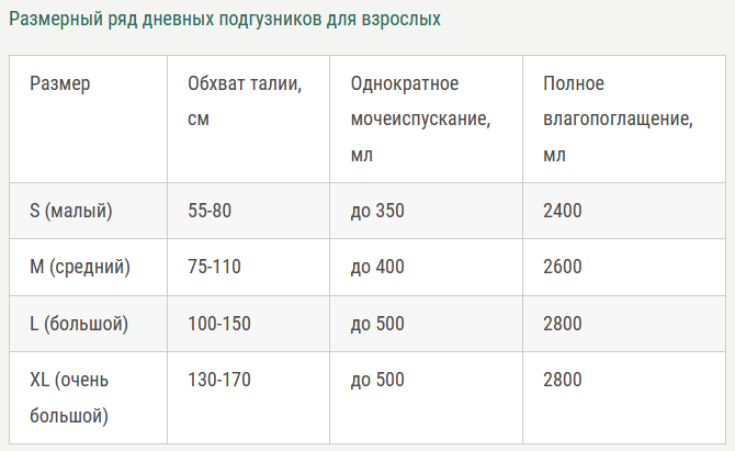 Подгузники для взрослых, размер S, 1 шт цена 2.20 руб. - фото 3 - id-p218815480