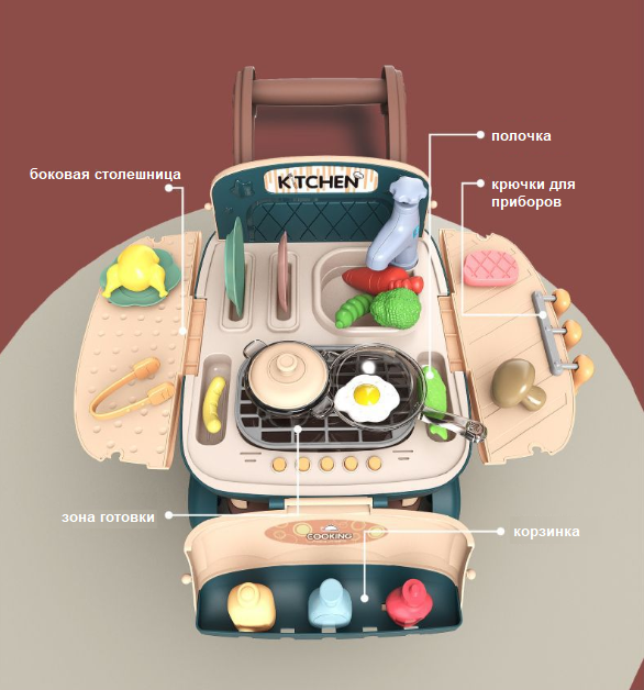 Машина-трансформер «Кухня», артикул 916В - фото 2 - id-p201849649