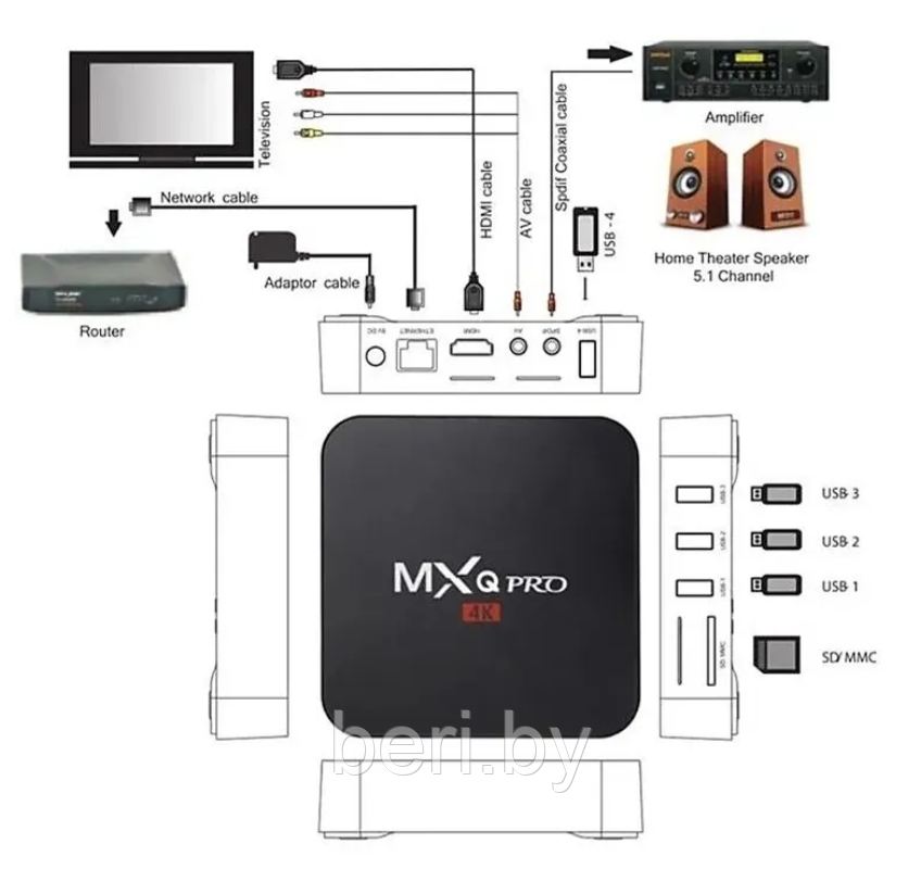 Цифровая приставка смарт ТВ на Android MXQ Pro 4K (Smart TV BOX) 2/16 ГБ - фото 7 - id-p218973803